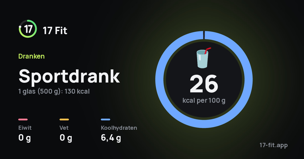 Sportdrank: 26 kcal per 100 g, eiwit 0 g, vet 0 g, koolhydraten 6,4 g.