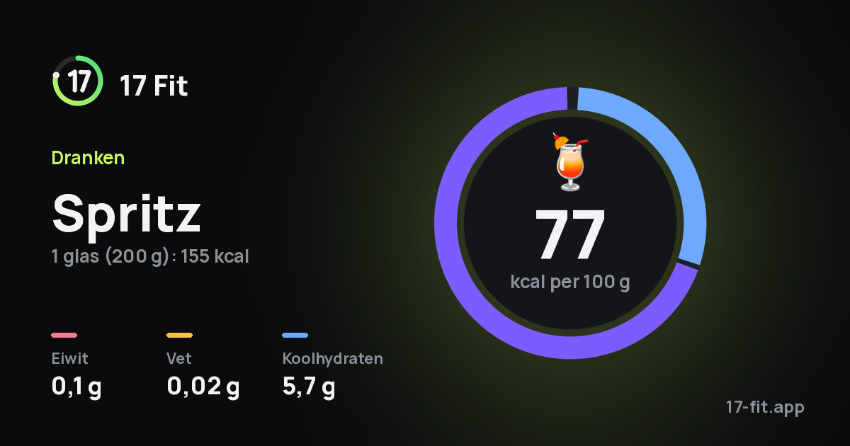 Spritz: 77 kcal per 100 g, eiwit 0,1 g, vet 0,02 g, koolhydraten 5,7 g.