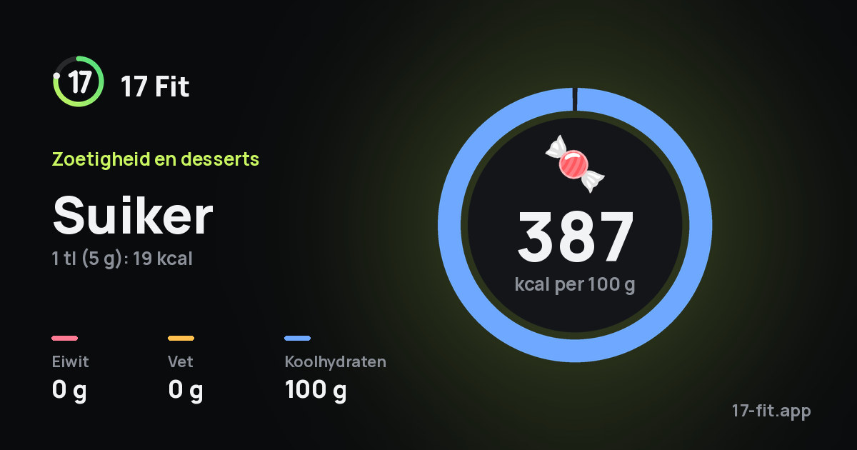Suiker: 387 kcal per 100 g, eiwit 0 g, vet 0 g, koolhydraten 100 g.