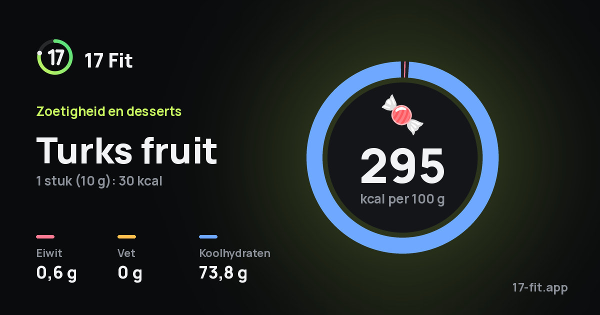 Turks fruit: 295 kcal per 100 g, eiwit 0,6 g, vet 0 g, koolhydraten 73,8 g.