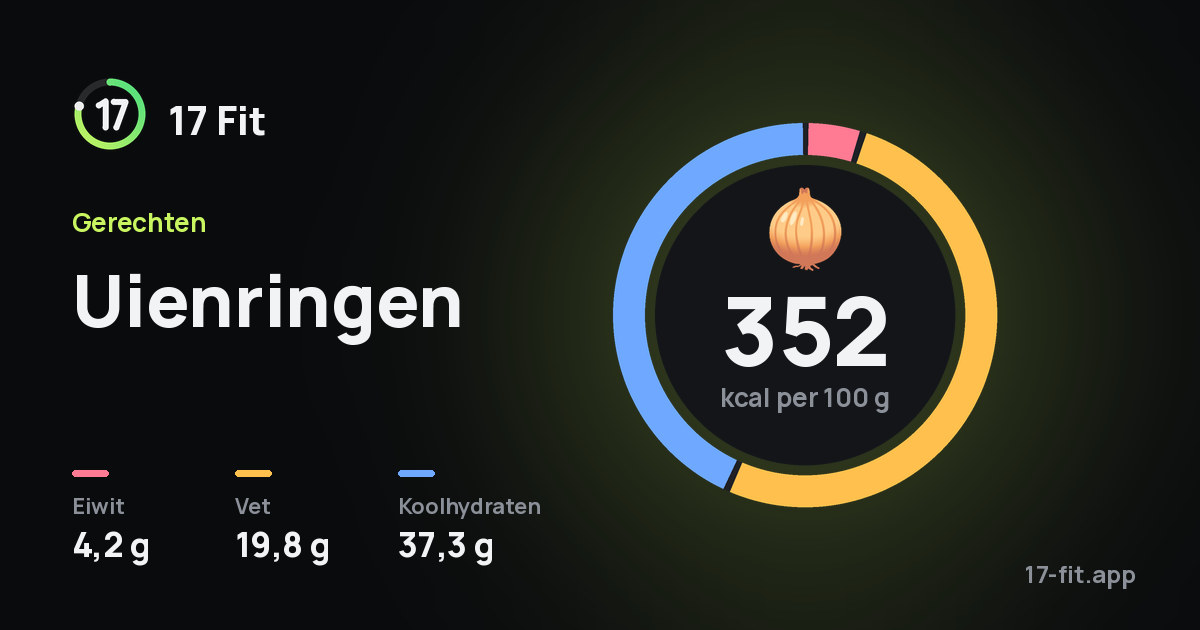 Uienringen: 352 kcal per 100 g, eiwit 4,2 g, vet 19,8 g, koolhydraten 37,3 g.