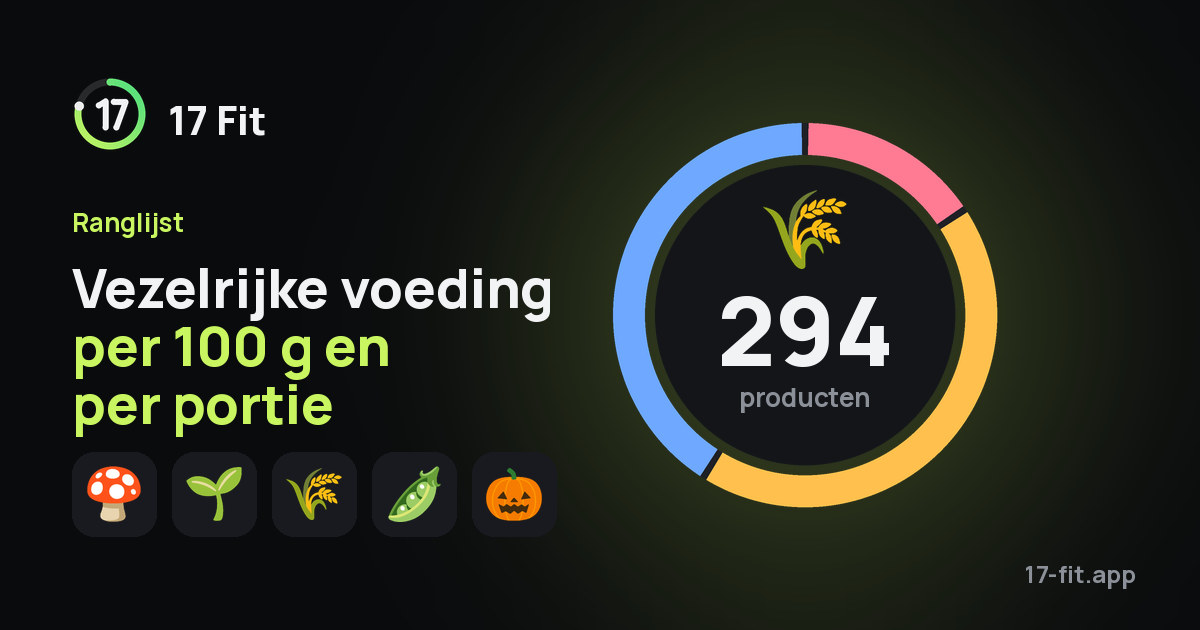 Vezelrijke voeding per 100 g en per portie