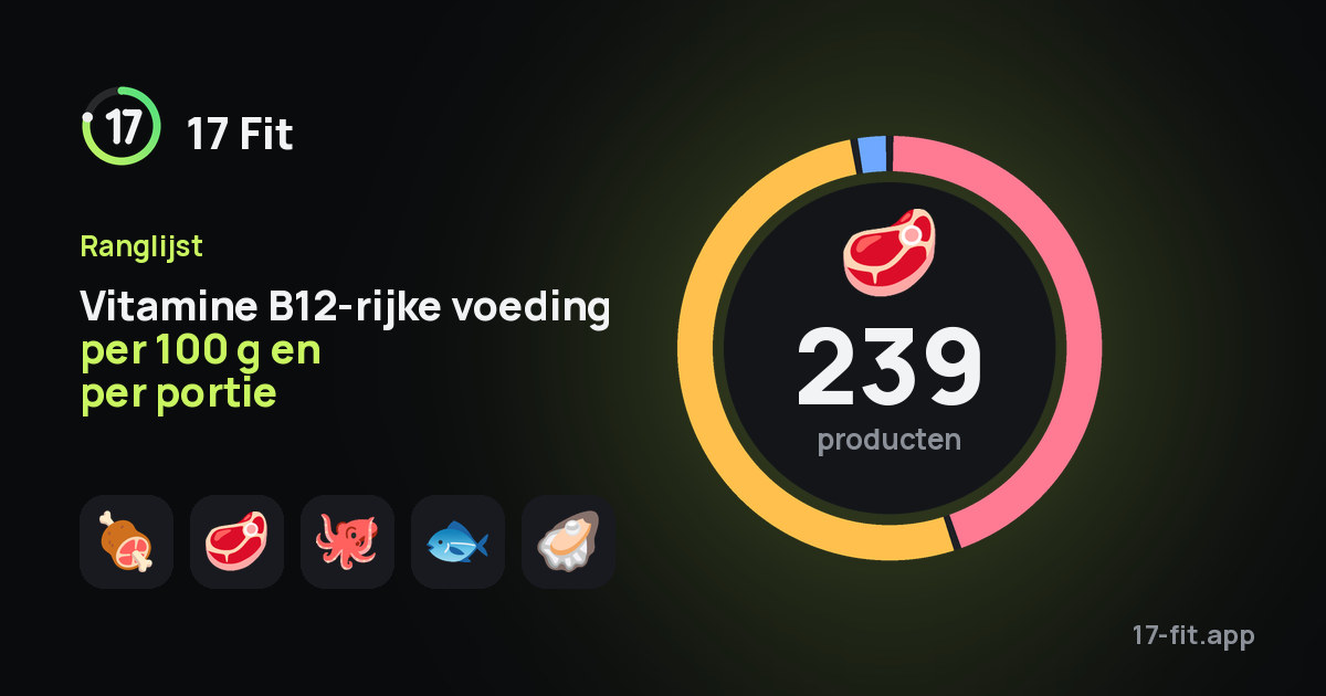 Vitamine B12-rijke voeding per 100 g en per portie