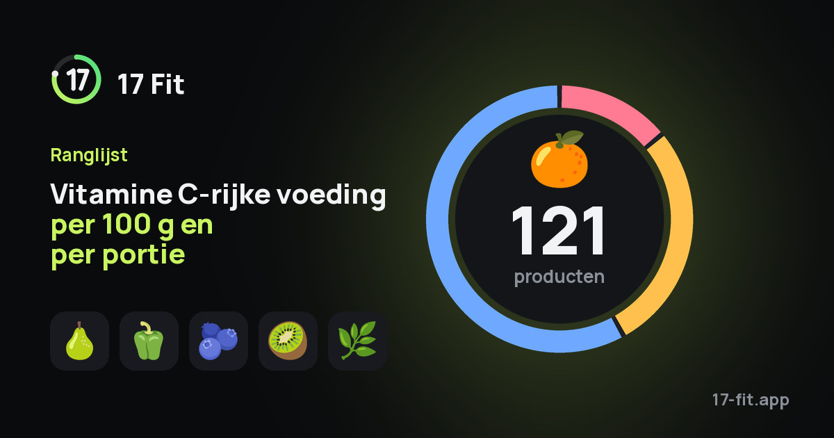 Vitamine C-rijke voeding per 100 g en per portie