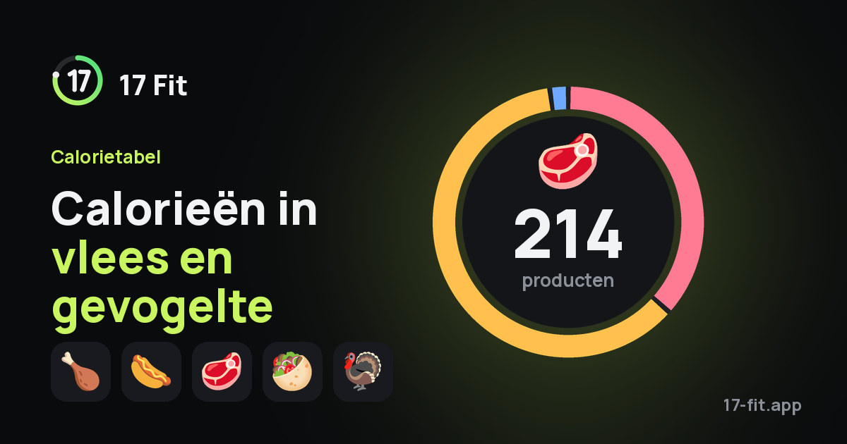 Calorieën in vlees en gevogelte