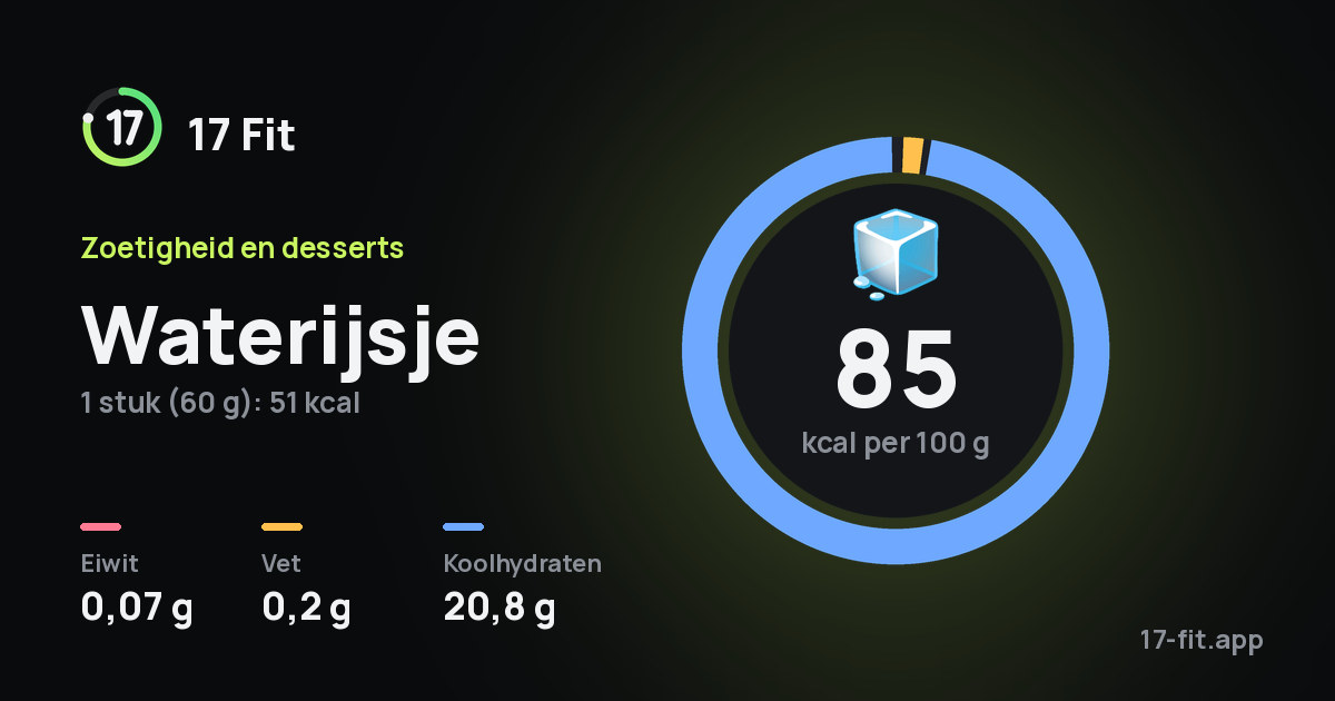 Waterijsje: 85 kcal per 100 g, eiwit 0,07 g, vet 0,2 g, koolhydraten 20,8 g.