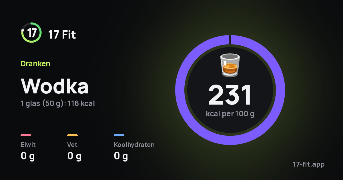 Wodka: 231 kcal per 100 g, eiwit 0 g, vet 0 g, koolhydraten 0 g.