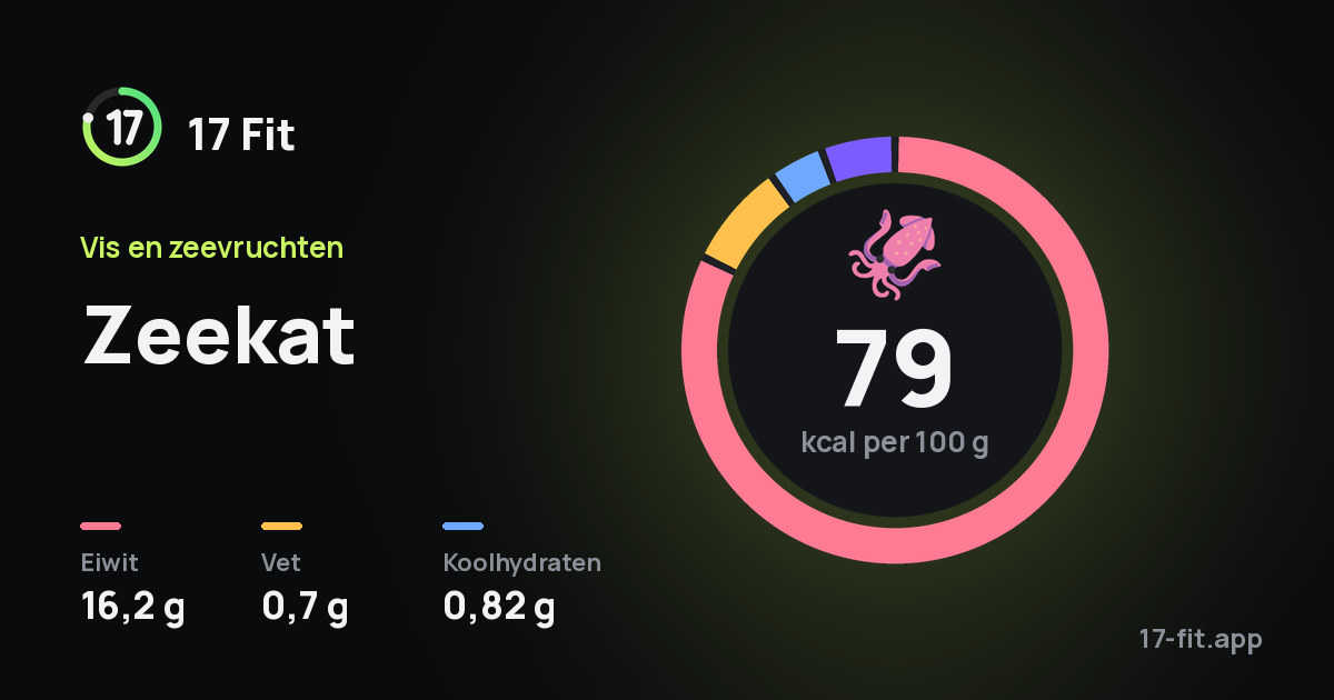 Zeekat: 79 kcal per 100 g, eiwit 16,2 g, vet 0,7 g, koolhydraten 0,82 g.