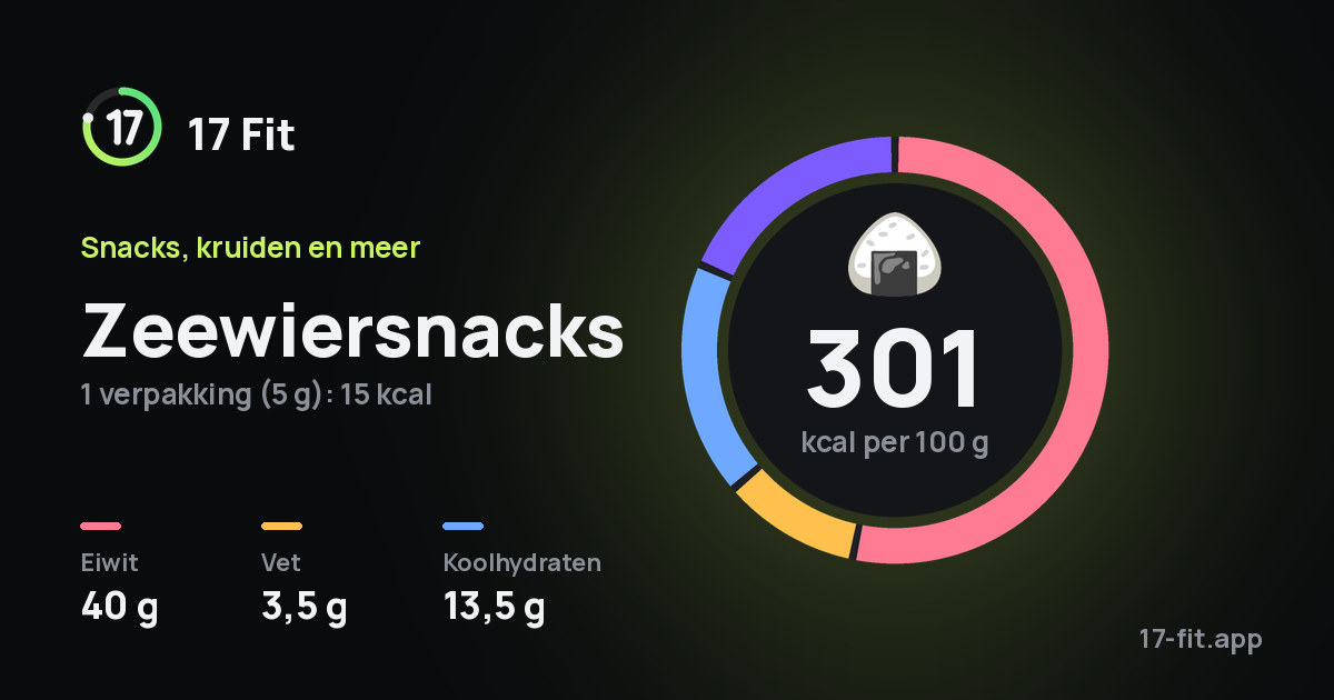 Zeewiersnacks: 301 kcal per 100 g, eiwit 40 g, vet 3,5 g, koolhydraten 13,5 g.