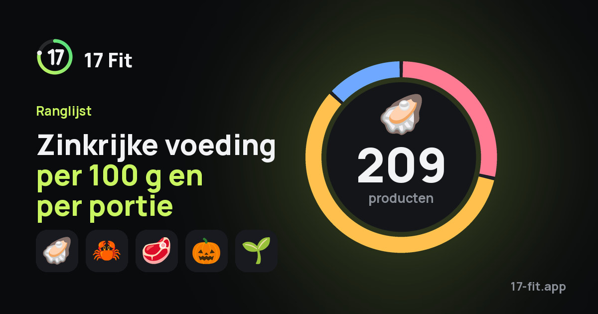 Zinkrijke voeding per 100 g en per portie