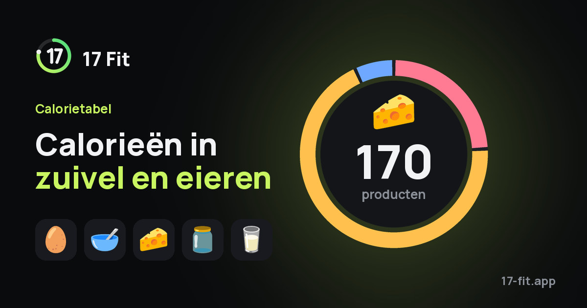 Calorieën in zuivel en eieren