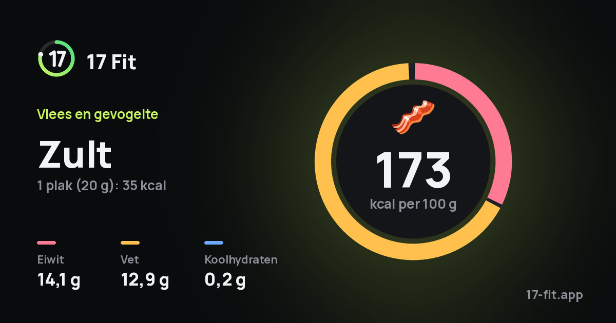 Zult: 173 kcal per 100 g, eiwit 14,1 g, vet 12,9 g, koolhydraten 0,2 g.
