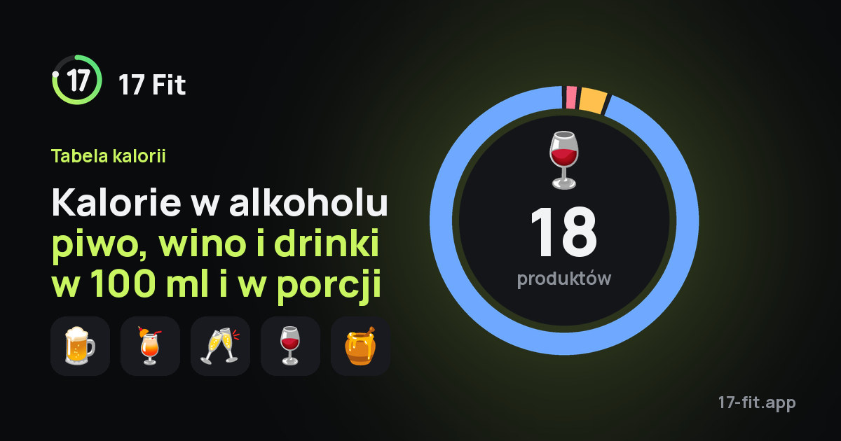 Kalorie w alkoholu piwo, wino i drinki w 100 ml i w porcji