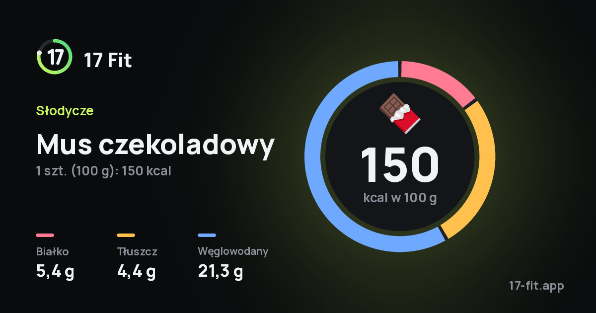 Mus czekoladowy: 150 kcal w 100 g, białko 5,4 g, tłuszcz 4,4 g, węglowodany 21,3 g.