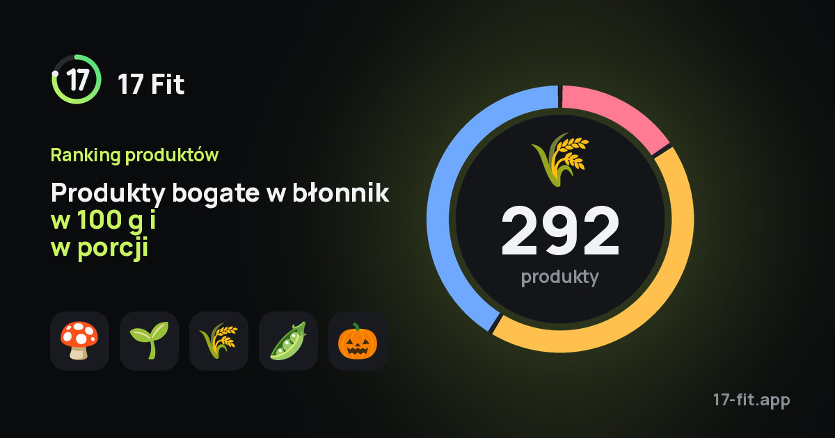 Produkty bogate w błonnik w 100 g i w porcji