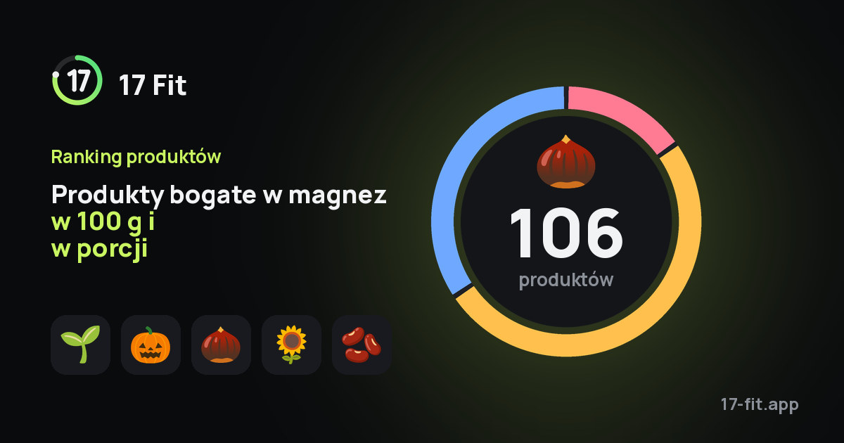 Produkty bogate w magnez w 100 g i w porcji