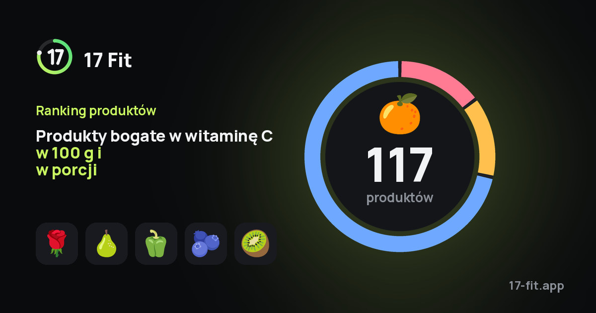 Produkty bogate w witaminę C w 100 g i w porcji