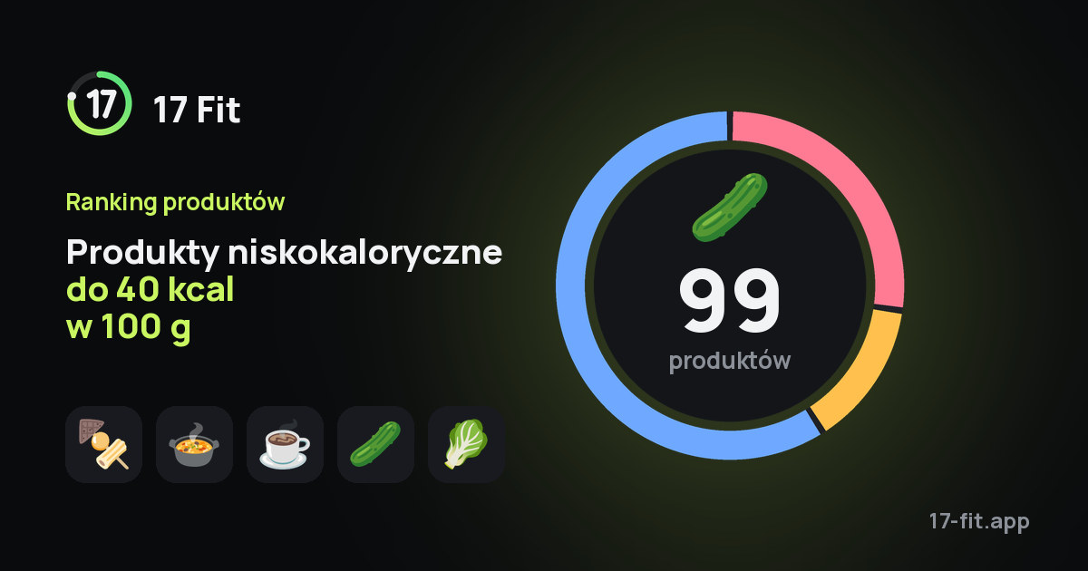 Produkty niskokaloryczne do 40 kcal w 100 g