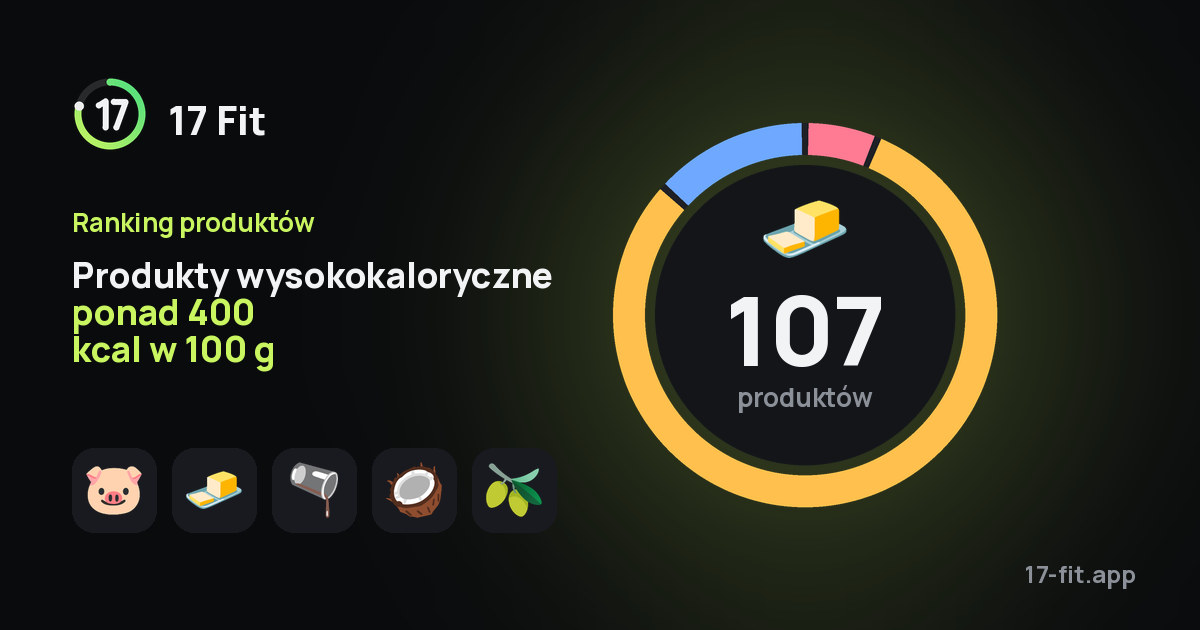 Produkty wysokokaloryczne ponad 400 kcal w 100 g