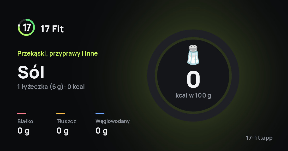Sól: 0 kcal w 100 g, białko 0 g, tłuszcz 0 g, węglowodany 0 g.