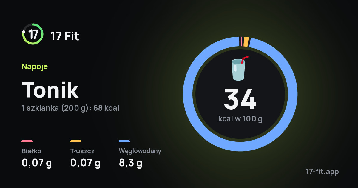 Tonik: 34 kcal w 100 g, białko 0,07 g, tłuszcz 0,07 g, węglowodany 8,3 g.
