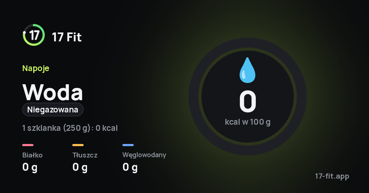 Woda (niegazowana): 0 kcal w 100 g, białko 0 g, tłuszcz 0 g, węglowodany 0 g.