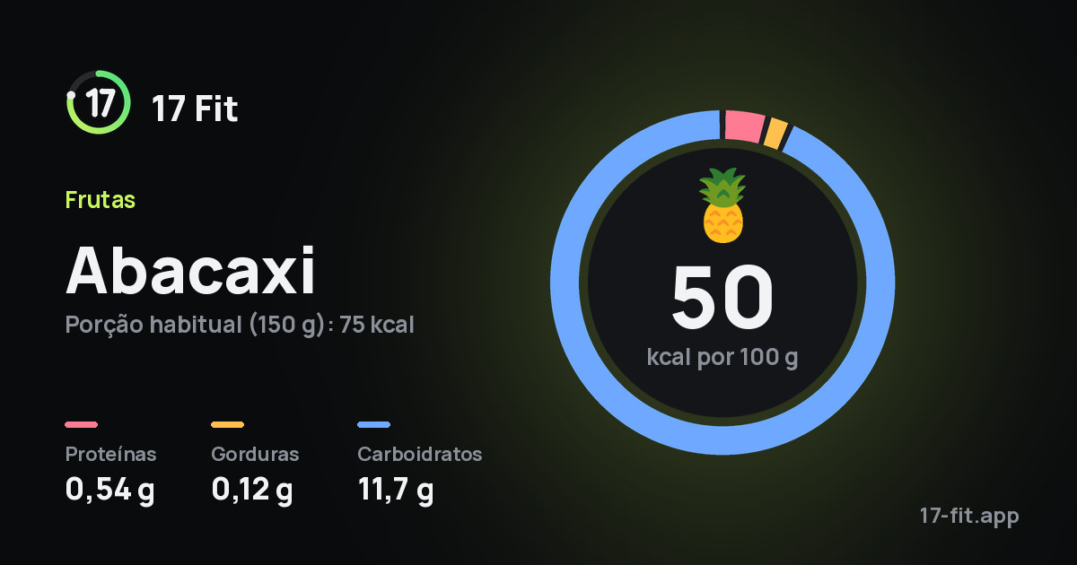 Abacaxi: 50 kcal por 100 g, proteínas 0,54 g, gorduras 0,12 g, carboidratos 11,7 g.