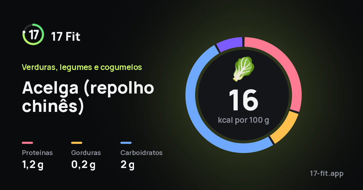 Acelga (repolho chinês): 16 kcal por 100 g, proteínas 1,2 g, gorduras 0,2 g, carboidratos 2 g.