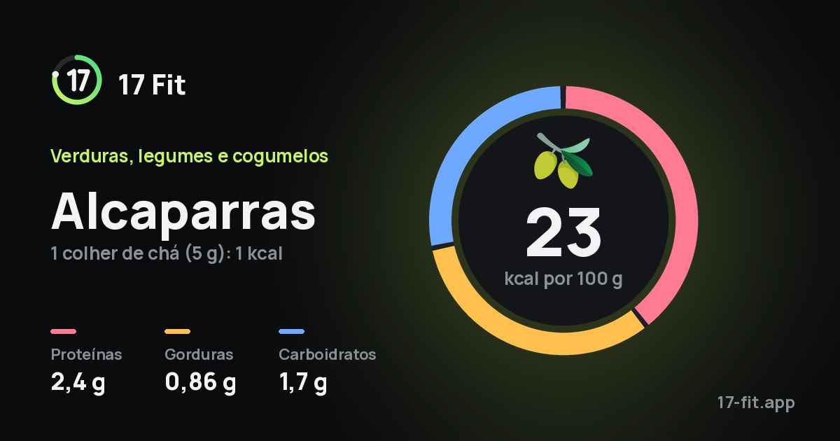 Alcaparras: 23 kcal por 100 g, proteínas 2,4 g, gorduras 0,86 g, carboidratos 1,7 g.