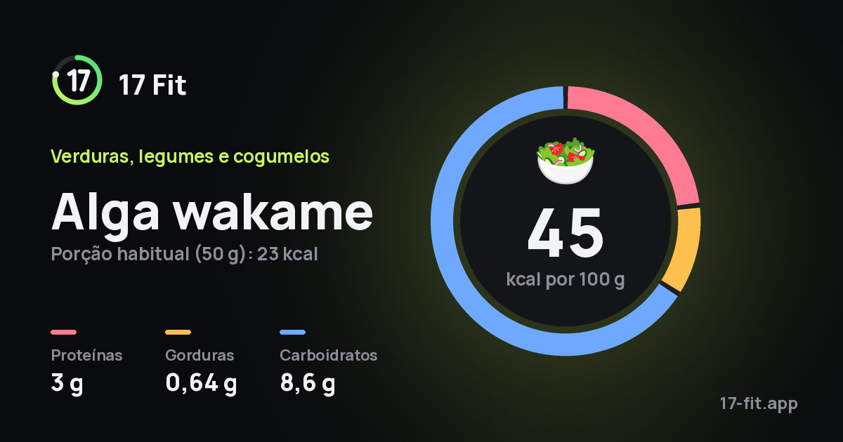 Alga wakame: 45 kcal por 100 g, proteínas 3 g, gorduras 0,64 g, carboidratos 8,6 g.