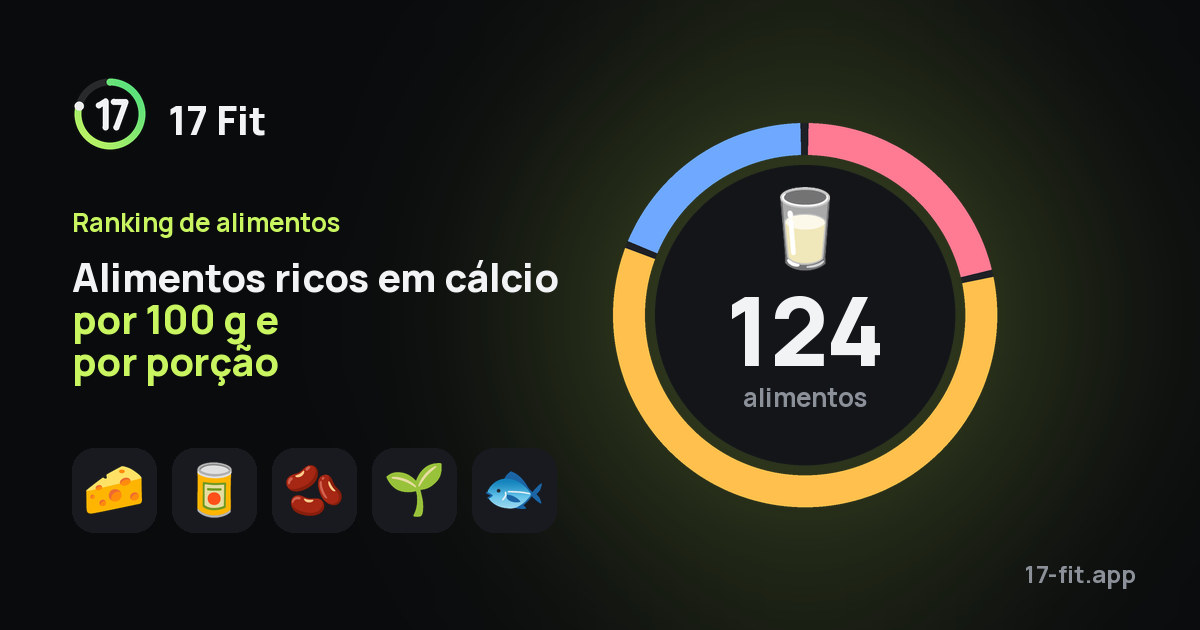 Alimentos ricos em cálcio por 100 g e por porção