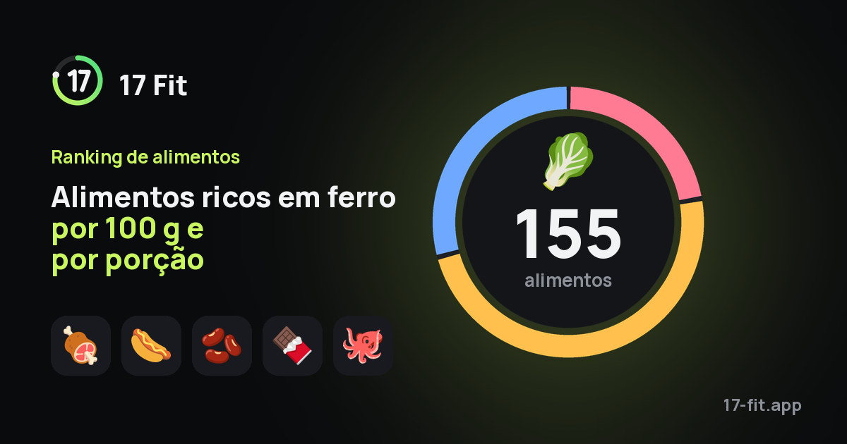 Alimentos ricos em ferro por 100 g e por porção