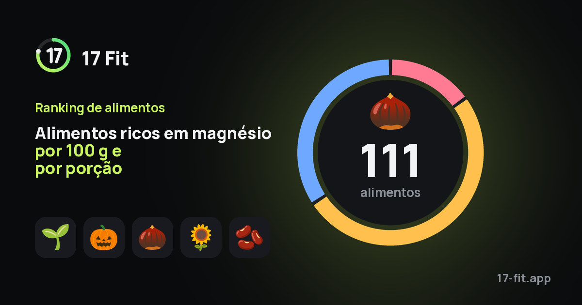 Alimentos ricos em magnésio por 100 g e por porção