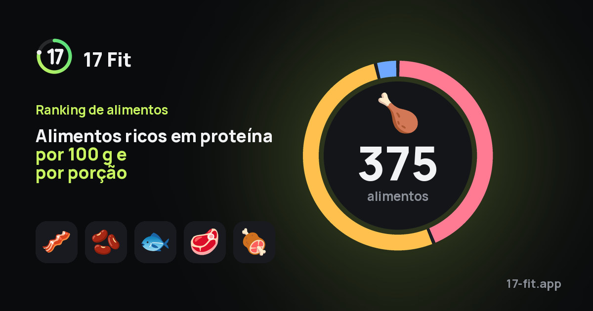 Alimentos ricos em proteína por 100 g e por porção