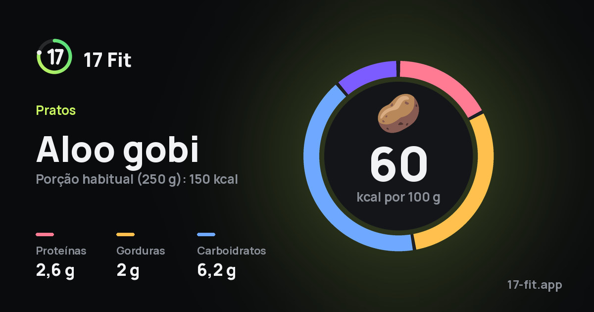 Aloo gobi: 60 kcal por 100 g, proteínas 2,6 g, gorduras 2 g, carboidratos 6,2 g.