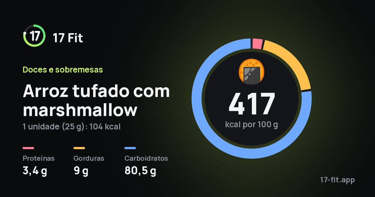 Arroz tufado com marshmallow: 417 kcal por 100 g, proteínas 3,4 g, gorduras 9 g, carboidratos 80,5 g.