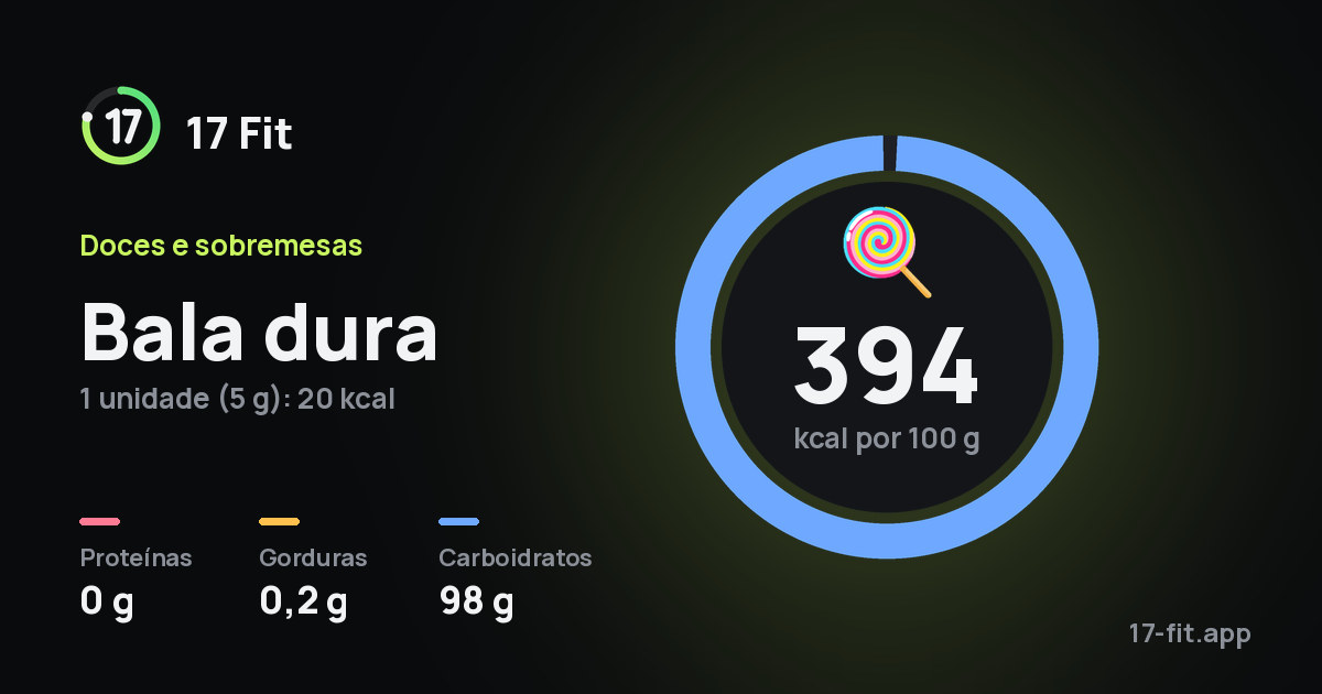 Bala dura: 394 kcal por 100 g, proteínas 0 g, gorduras 0,2 g, carboidratos 98 g.