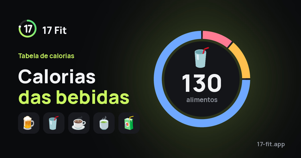 Calorias das bebidas