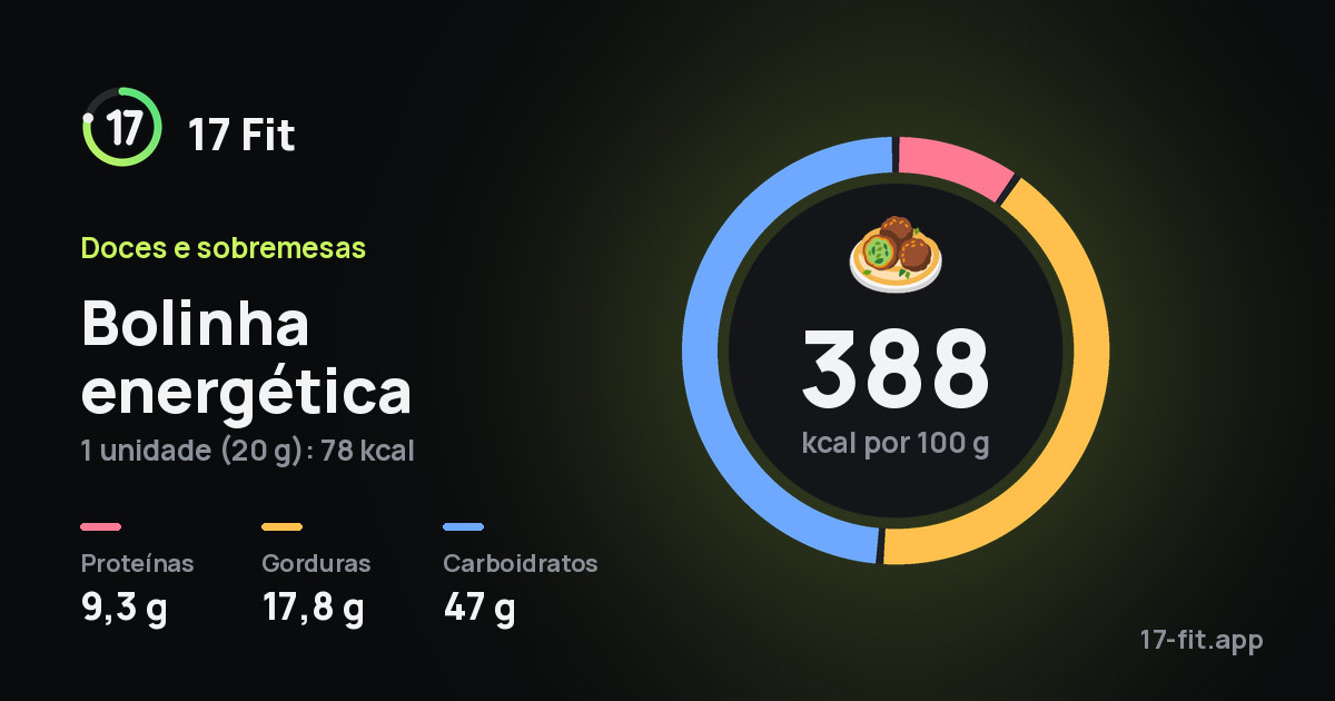 Bolinha energética: 388 kcal por 100 g, proteínas 9,3 g, gorduras 17,8 g, carboidratos 47 g.