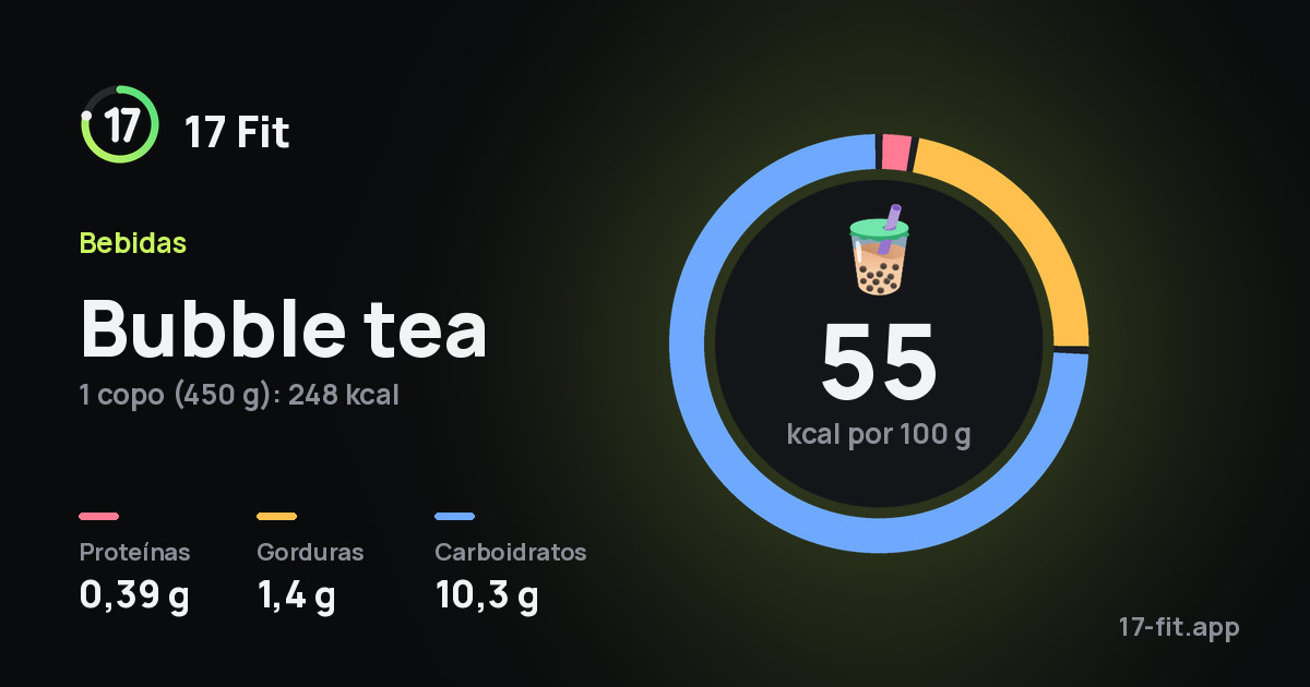 Bubble tea: 55 kcal por 100 g, proteínas 0,39 g, gorduras 1,4 g, carboidratos 10,3 g.