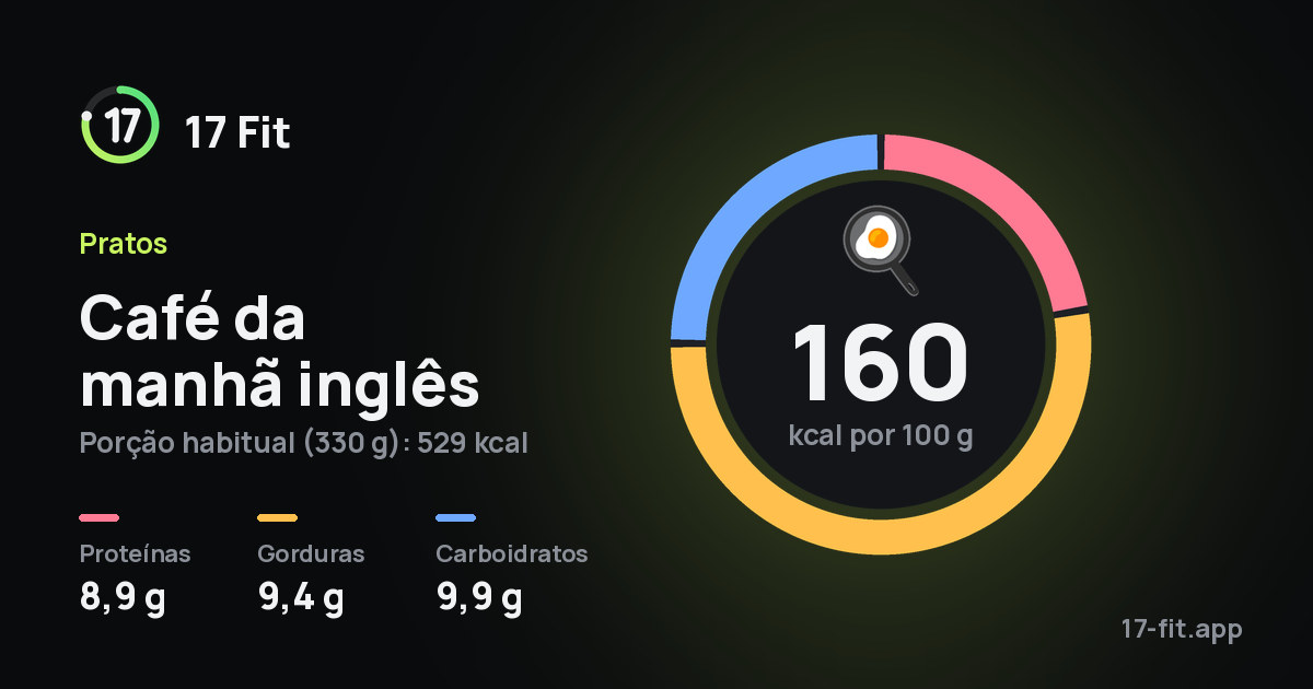 Café da manhã inglês: 160 kcal por 100 g, proteínas 8,9 g, gorduras 9,4 g, carboidratos 9,9 g.