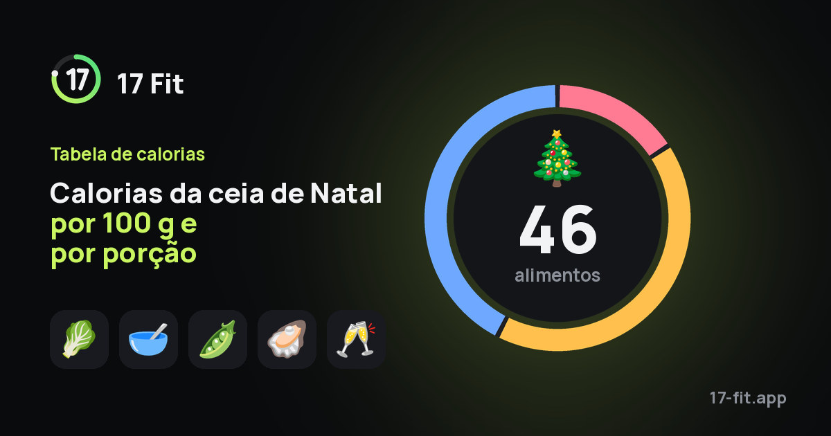 Calorias da ceia de Natal por 100 g e por porção