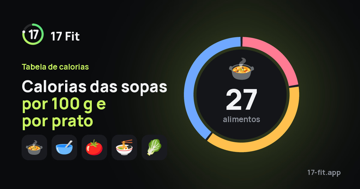 Calorias das sopas por 100 g e por prato