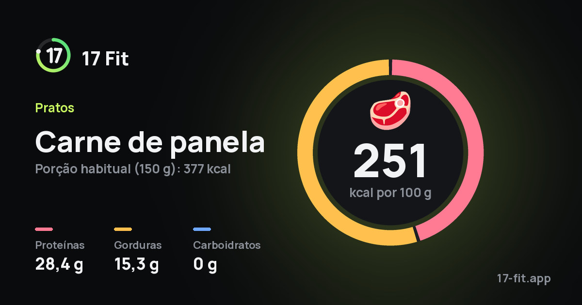 Carne de panela: 251 kcal por 100 g, proteínas 28,4 g, gorduras 15,3 g, carboidratos 0 g.