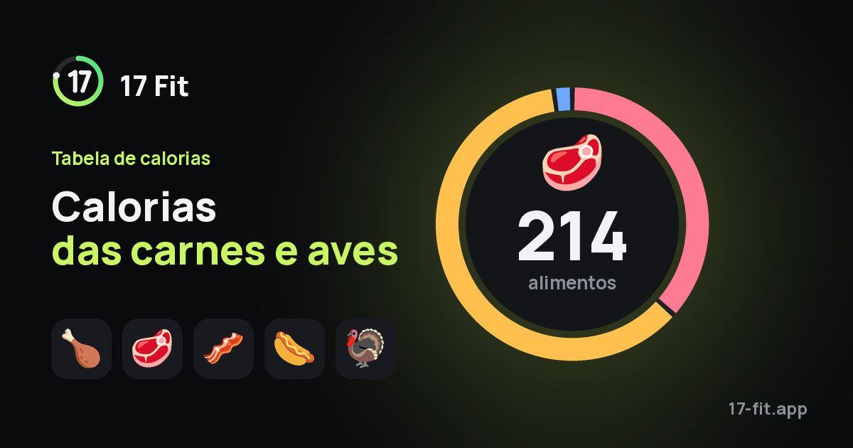 Calorias das carnes e aves