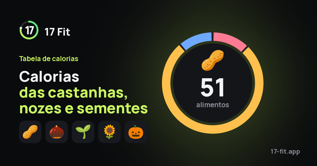 Calorias das castanhas, nozes e sementes