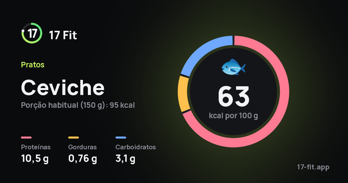 Ceviche: 63 kcal por 100 g, proteínas 10,5 g, gorduras 0,76 g, carboidratos 3,1 g.
