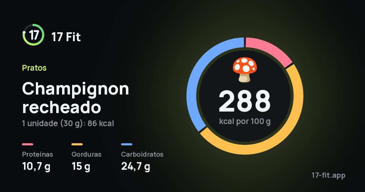 Champignon recheado: 288 kcal por 100 g, proteínas 10,7 g, gorduras 15 g, carboidratos 24,7 g.