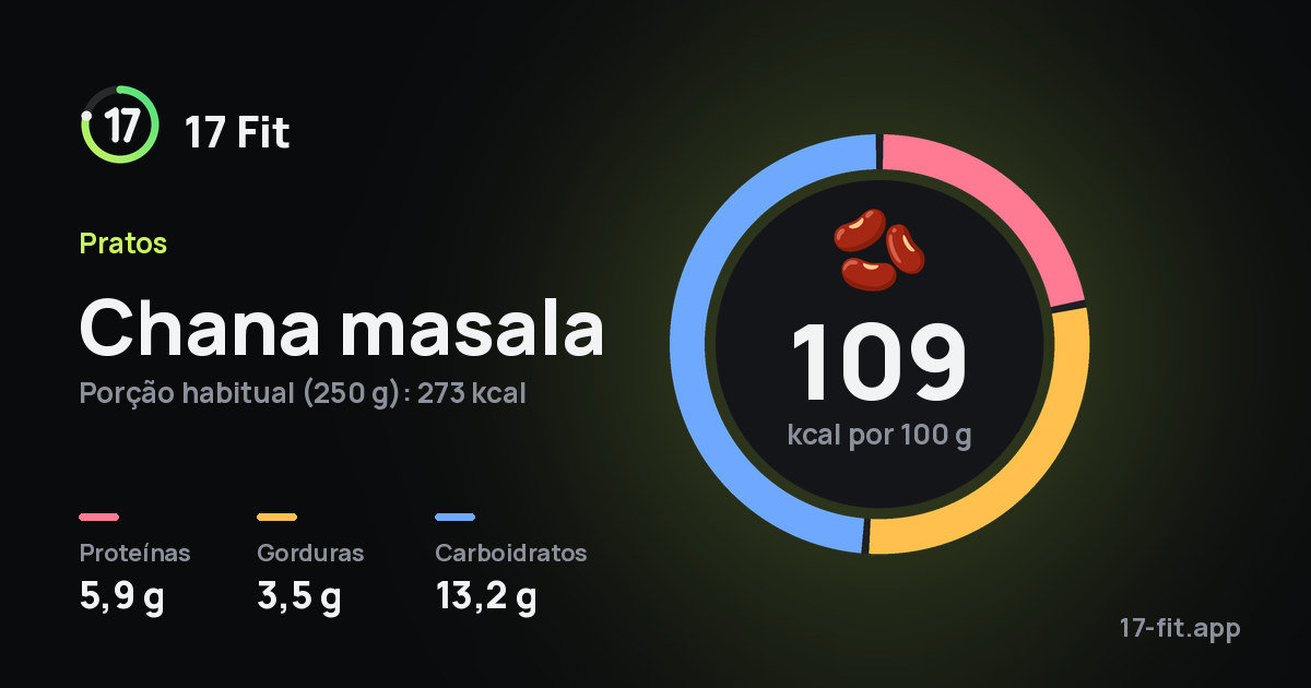 Chana masala: 109 kcal por 100 g, proteínas 5,9 g, gorduras 3,5 g, carboidratos 13,2 g.
