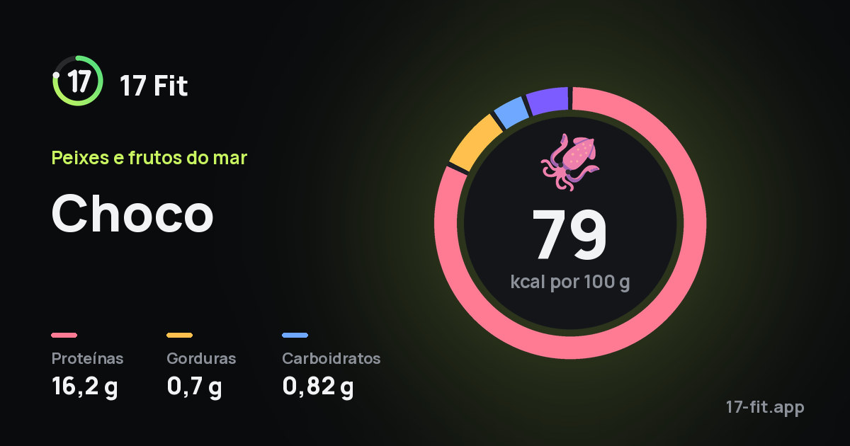 Choco: 79 kcal por 100 g, proteínas 16,2 g, gorduras 0,7 g, carboidratos 0,82 g.